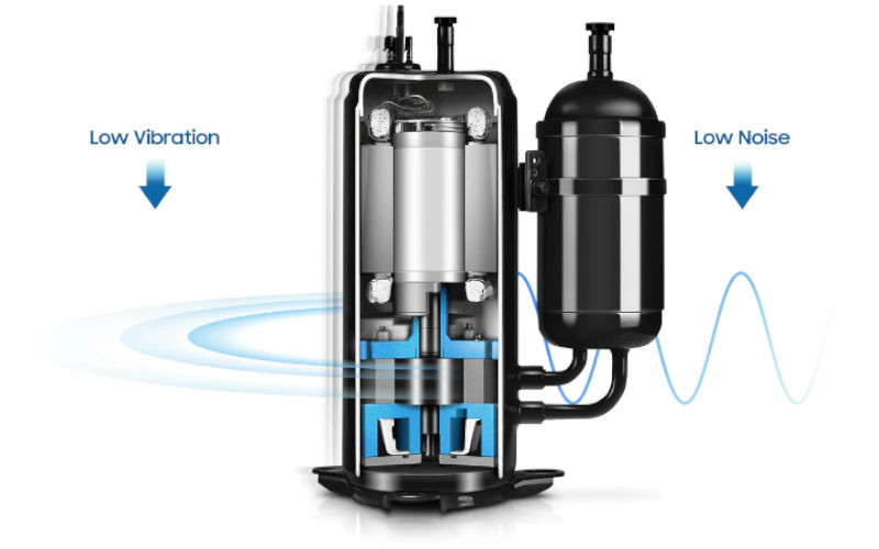doppio compressore BLDC