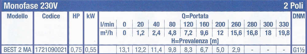 best 2-5
